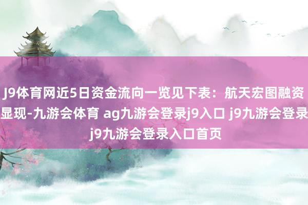 J9体育网近5日资金流向一览见下表：航天宏图融资融券信息显现-九游会体育 ag九游会登录j9入口 j9九游会登录入口首页